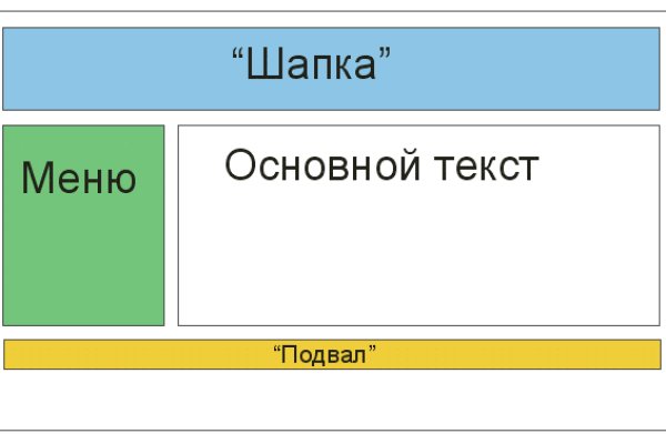 Кракен шоп нарк