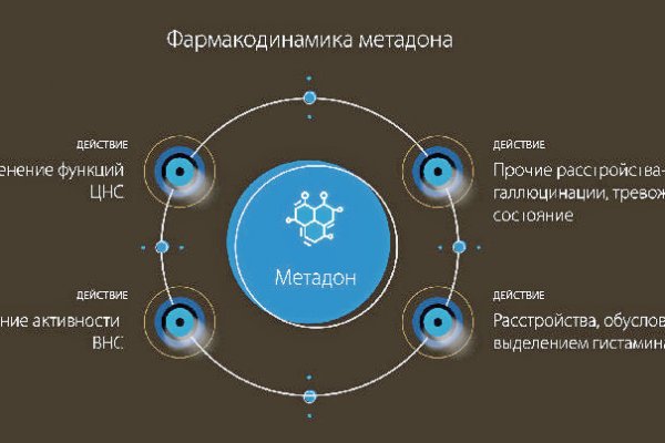 Как заказать на кракене